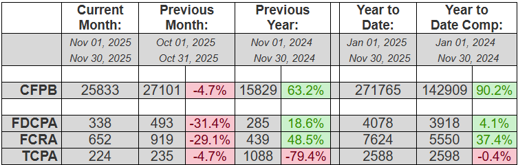 WebRecon Nov 2025 Stats: Everything Dropped in November